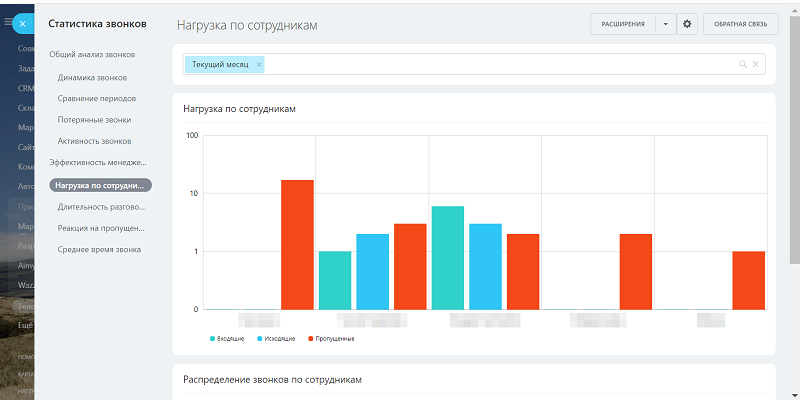 аналитика_звонков_в_срм_Битрикс24