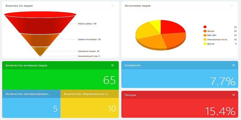 Зачем нужна сущность Лид в CRM?