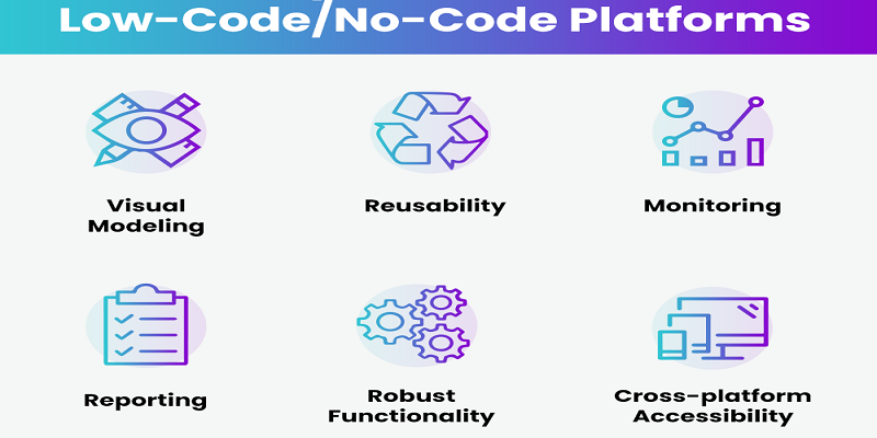 Что такое No-code/Low-code системы?