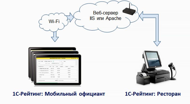 «1С: Мобильный клиент»